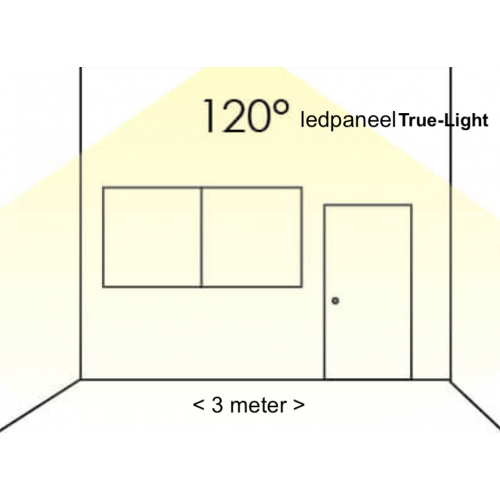 True-Light ledpaneel Large in frame